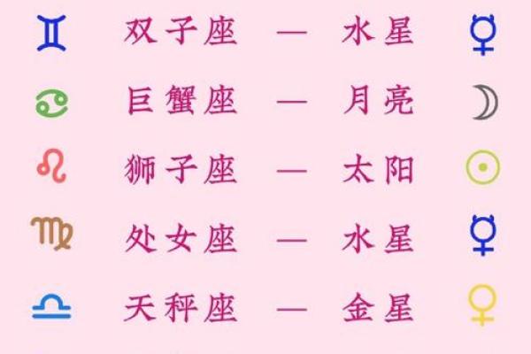 你们喜欢哪个天团的星座