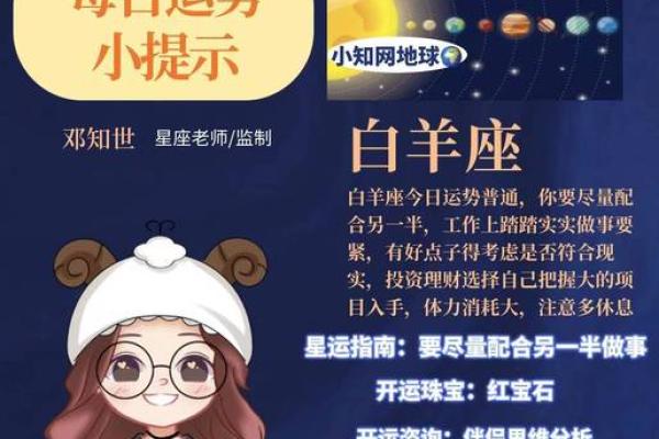 5月6日星座运势排名