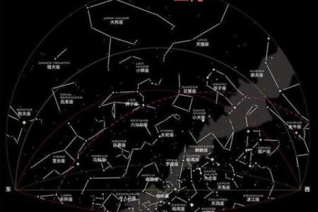 大熊座对应中国哪个星座呢