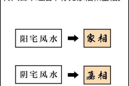 风水与生态建筑学由什么关系？