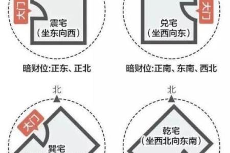 风水这样布置，财运1天比1天好