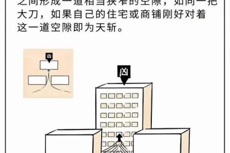 房子进门的方位风水禁忌