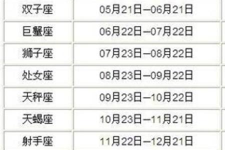 生日命运：八月二十六是什么星座？
