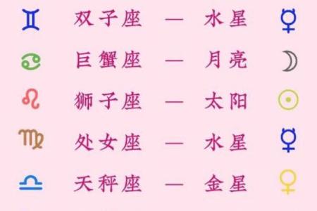 你们喜欢哪个天团的星座