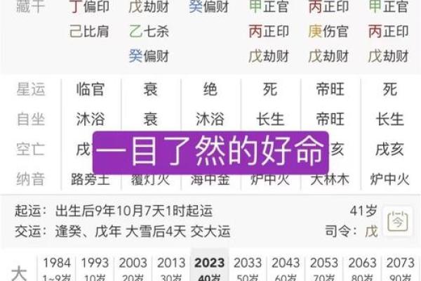 好的八字格局