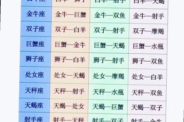 女生水瓶座和什么座最配对 水瓶座女和什么座最配对男