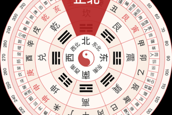 今天财神方位在哪个方向 今天财神的方位在哪个方向