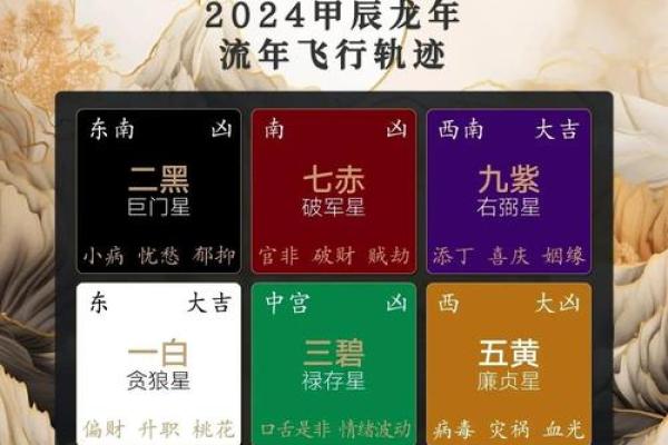 财神方位查询-2024年9月23日什么方向利求财