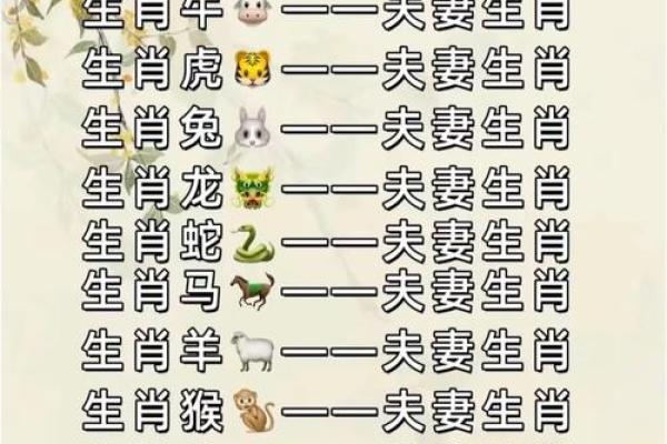 属狗巨蟹座男与属猪双鱼女配对合适吗