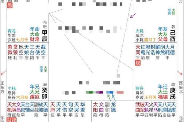 紫薇斗数专属命盘