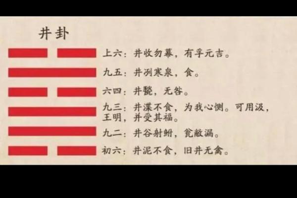 井水方位吉凶