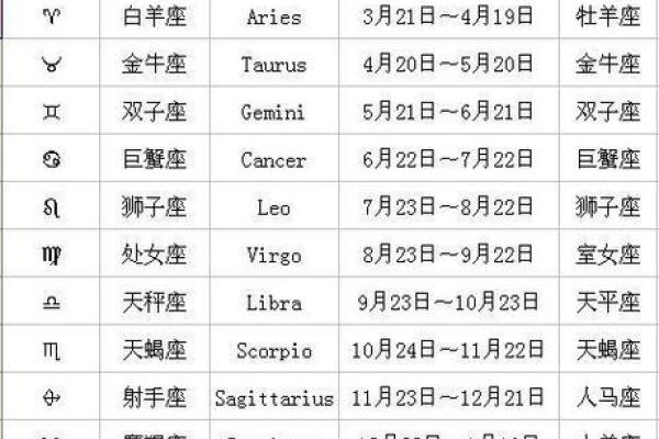 11月3日12星座运势
