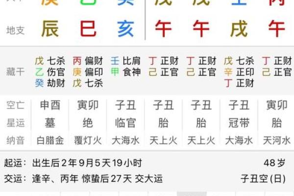 八字事业方位测试免费算命