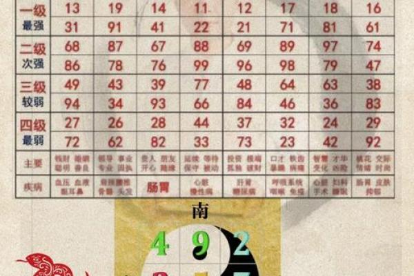八字事业方位测试免费算命