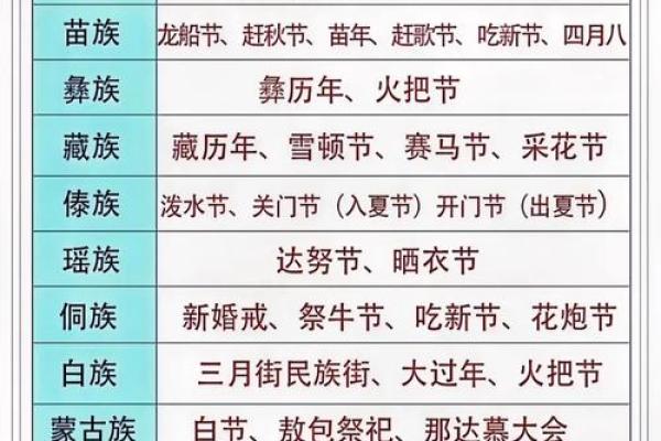 我国传统节日有哪些？几月几日