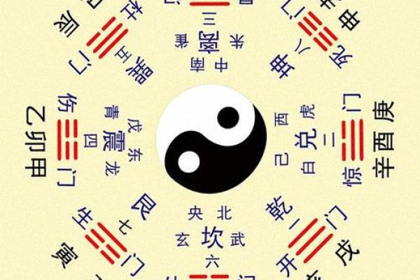住宅与八字
