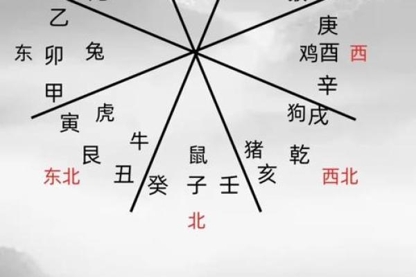 住宅与八字