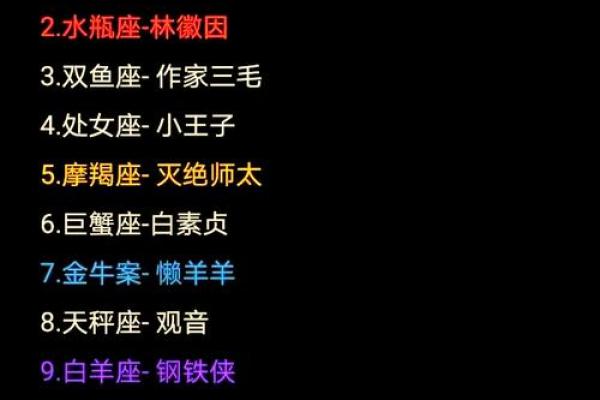十二星座恋爱时长排行榜