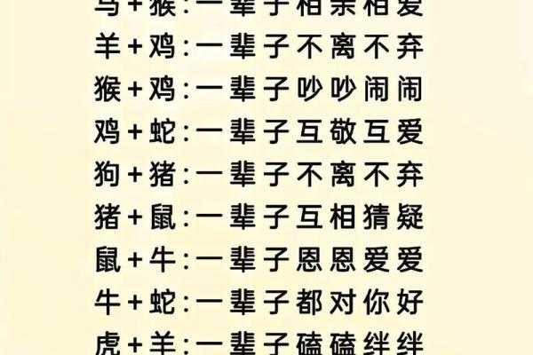 十二生肖顺序配对