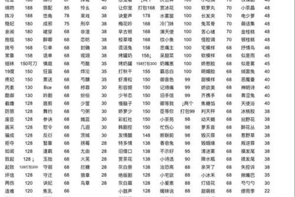 算姻缘姓名 算姻缘姓名配对？