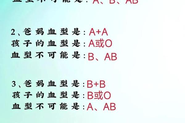 太容易相信别人的血型