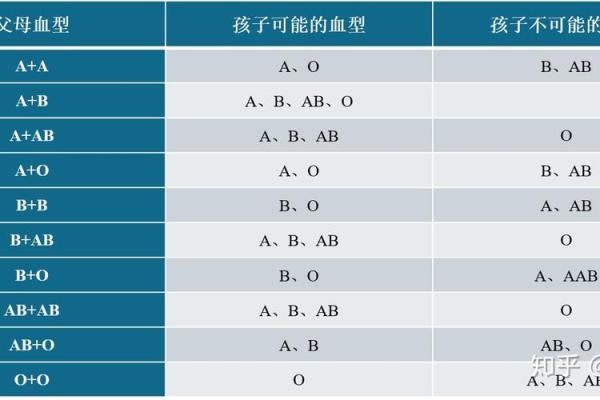 太容易相信别人的血型