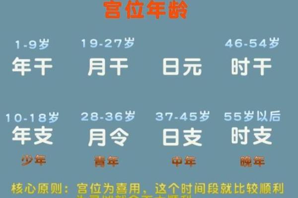 八字算命女刚怎么破解