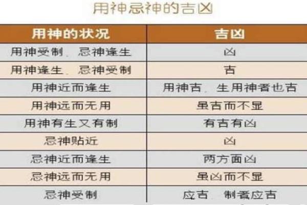 八字火为忌神  八字中喜神忌神对照表