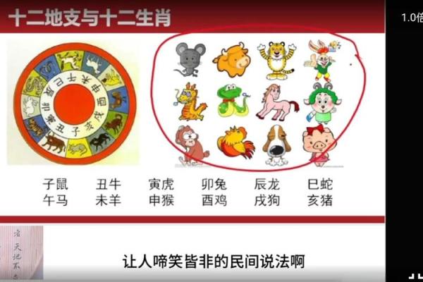 八字用神喜忌
