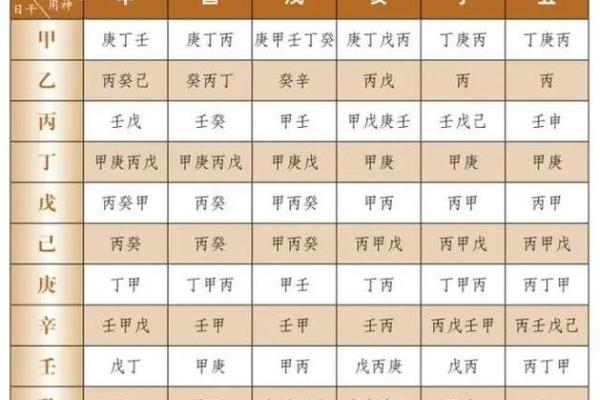 八字用神喜忌