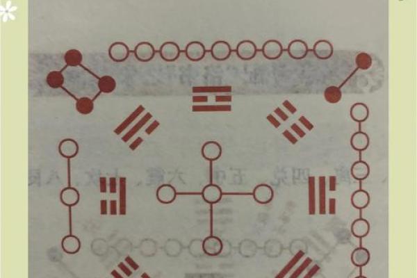 文王八卦算命