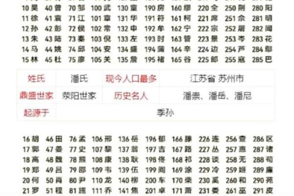 姓名配对户编号公式 姓名配对是什么意思？