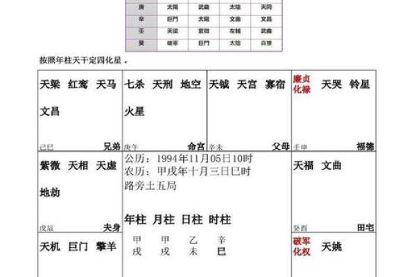 紫薇斗数批流年男顺女逆