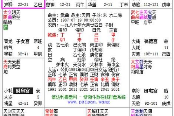 紫薇斗数批流年男顺女逆