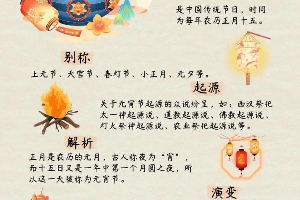 传统节日元宵节那天是几月几日是什么节