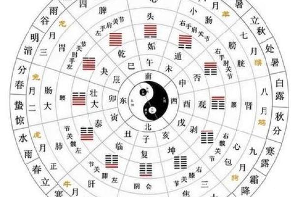 周易算命周易生辰八字算命