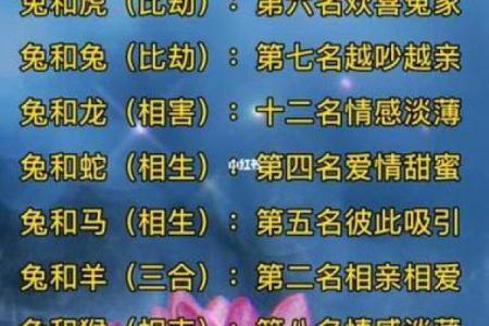 63岁属什么生肖配对 63岁属什么生肖和谁配
