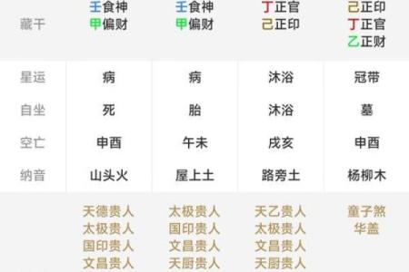 八字算命最准