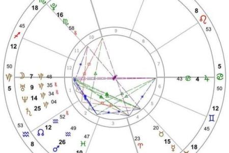 大熊星座的主要特征