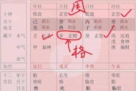 身强八字格局 什么是身强八字格局