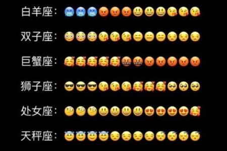 十二星座恋爱时长排行榜