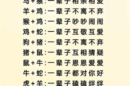 十二生肖顺序配对