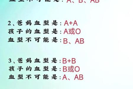 太容易相信别人的血型