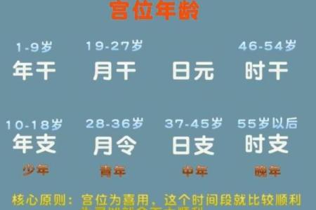 八字算命女刚怎么破解