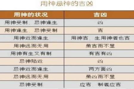 八字火为忌神  八字中喜神忌神对照表