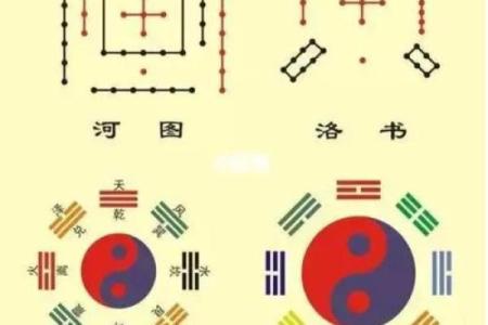 文王八卦算命