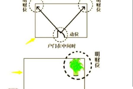财运，常见的招财风水布局介绍