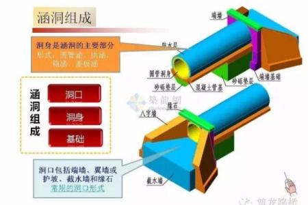 涵洞八字墙计算公式