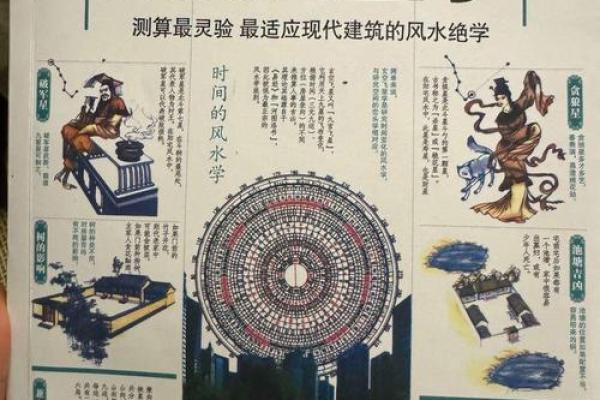 基础的商业风水知识有哪些？