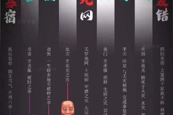 八字中用神、忌神定位的错误